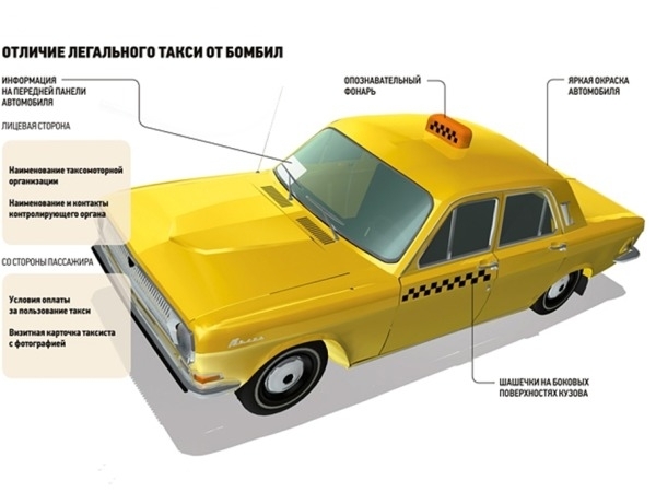 Штраф за отсутствие опознавательного фонаря легкового такси